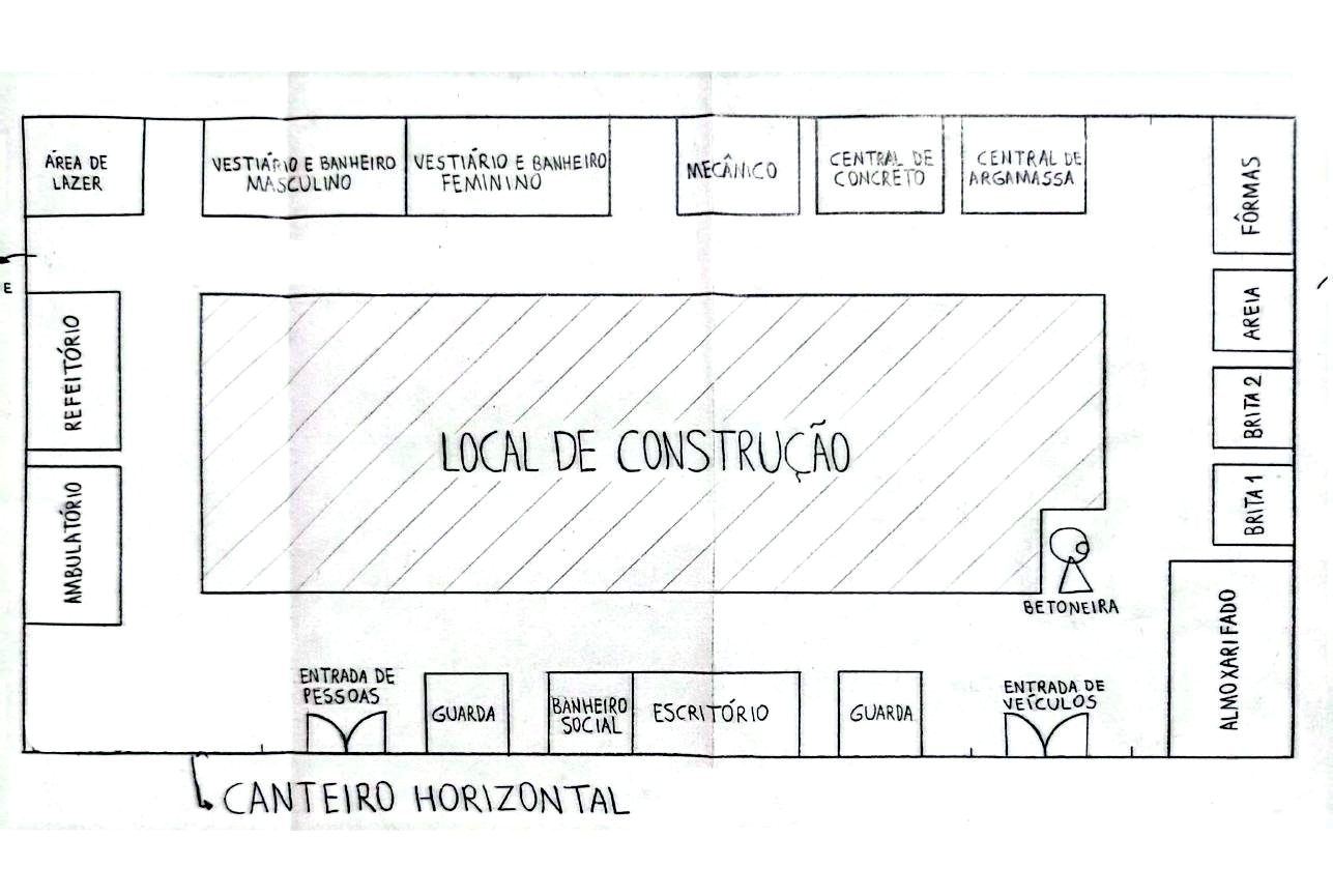 Planejamento de canteiro de obras com setorização de áreas e fluxos internos